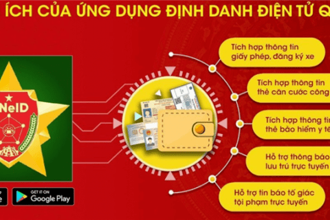 Lợi ích của tài khoản định danh điện tử VNeID, hướng dẫn đăng ký và kích hoạt tài khoản định danh điện tử VNeID.